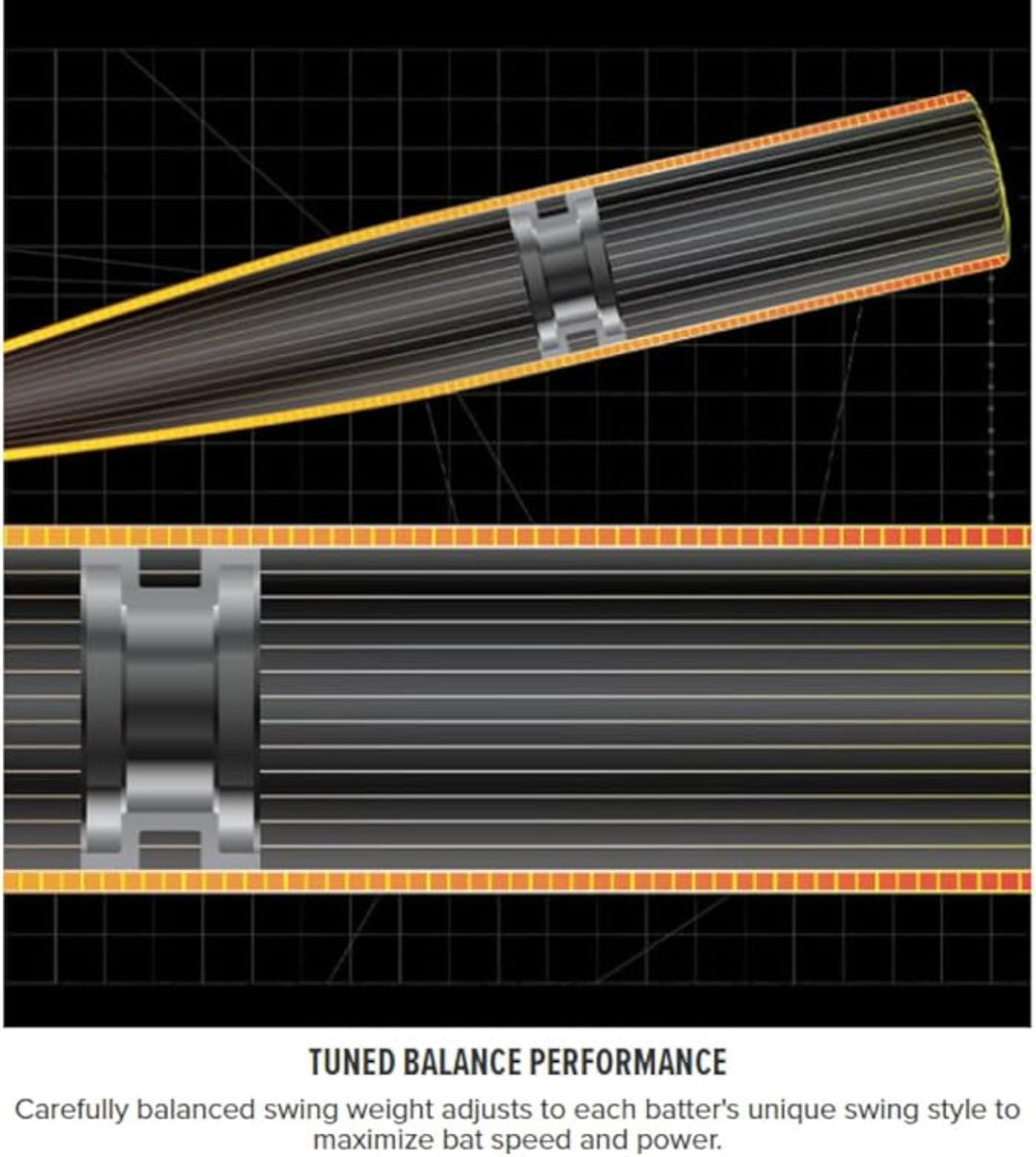 2025 Rawlings Icon (-10) USA Baseball Bat - RUS5I10.