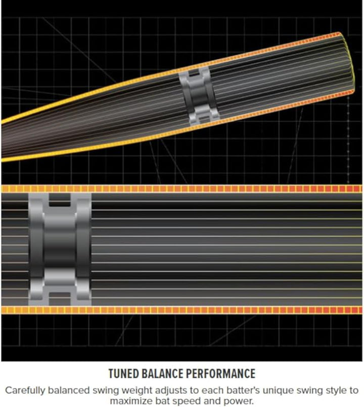 2025 Rawlings Icon (-10) USA Baseball Bat - RUS5I10.