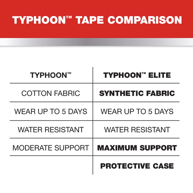 Mueller Typhoon Elite Nastro Kinesiologico Terapeutico – 20 Strisce Pretagliate Nere, Supporto Per Muscoli E Articolazioni