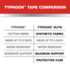 Mueller Typhoon Elite Kinesiology Therapeutic Tape, Black – 20 Pre-Cut I-Strips with Protective Case