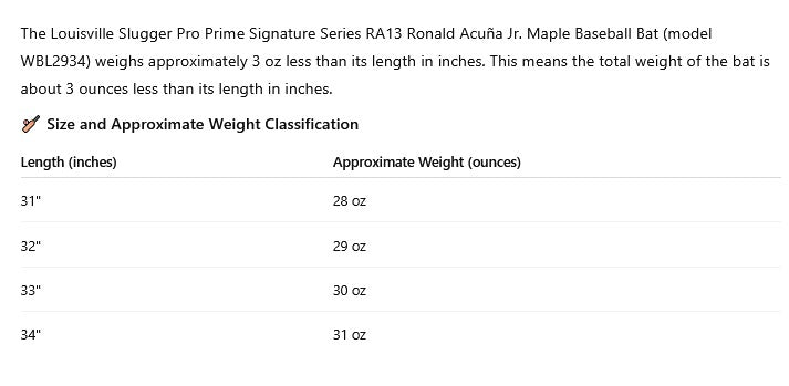 Louisville Slugger Pro Prime RA13 Acuña Jr. Baseball Bat - (WBL2934010)